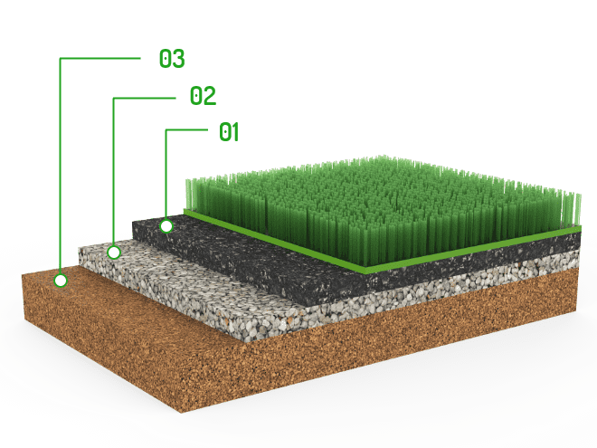 Artificial grass base layer detailed structure.