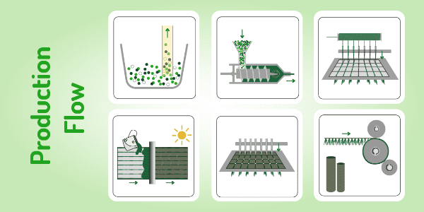 人造草生產流程圖