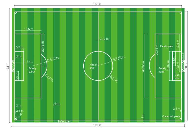 Football field standard size drawing